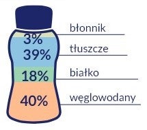 Procentowy udział energii Resource 2.0+Fibre