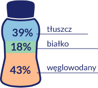 Komponenty Resource Protein