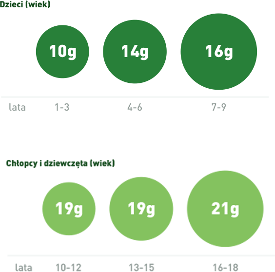 Diagram wieku z podziałem na płeć mobile